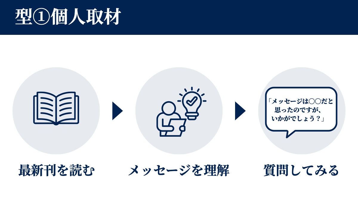 型 個人取材。最新刊を読み、メッセージを理解して、「メッセージは〇〇だと思ったのですが、いかがでしょう？」と質問してみる