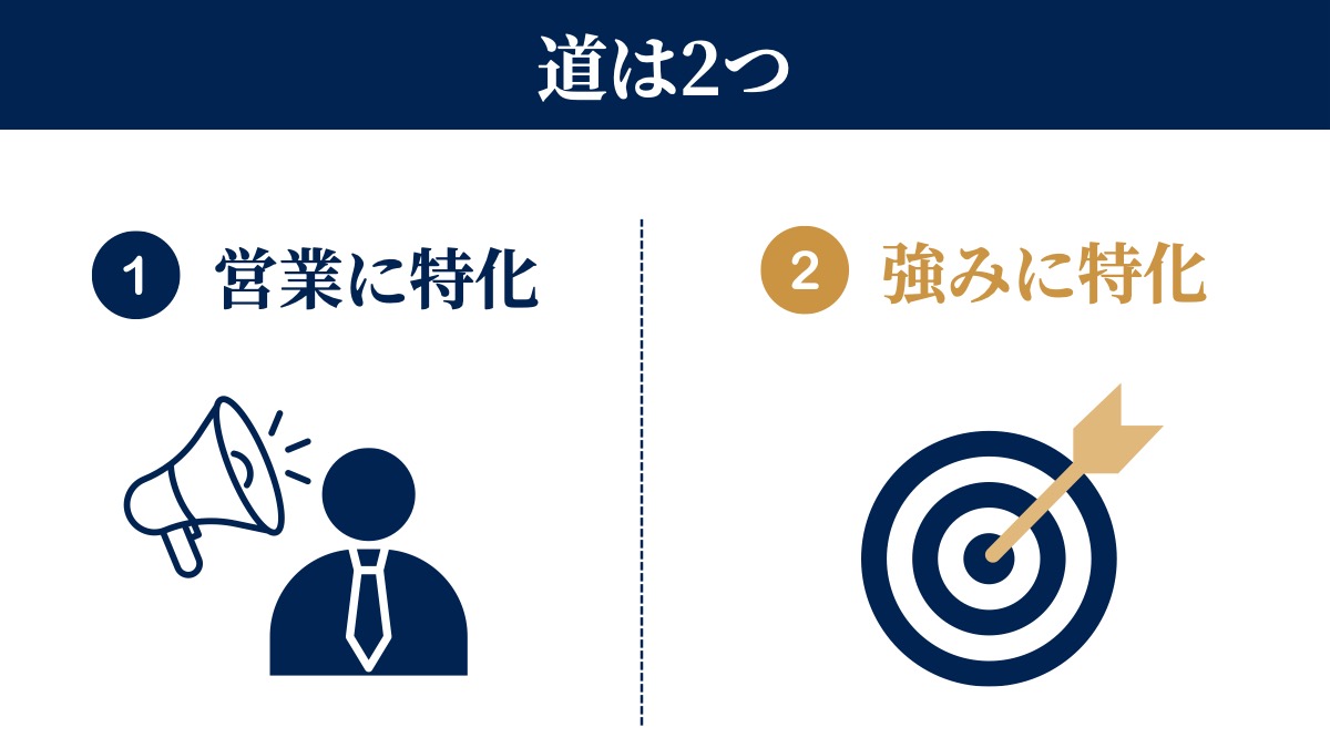 道は2つ。営業に特化、強みに特化