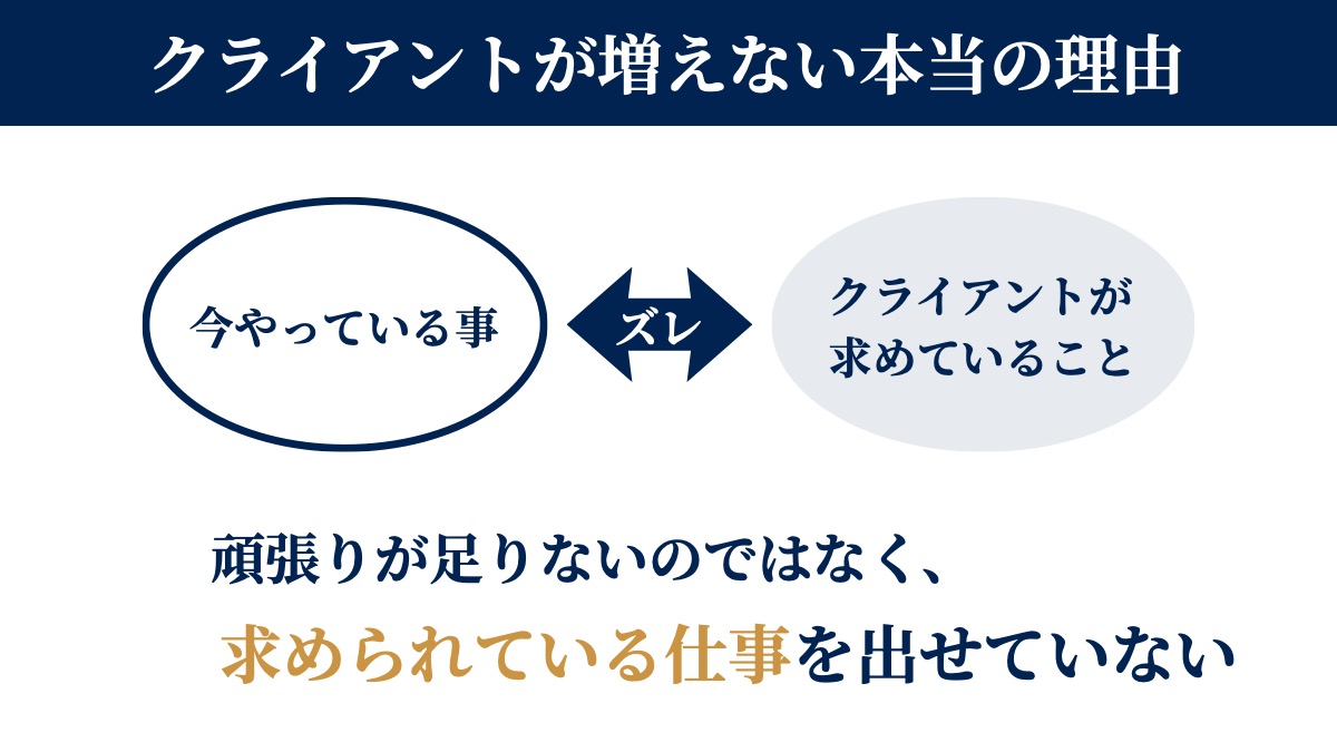 クライアントが増えない本当の理由。今やっている事と、クライアントが求めていることのズレ。頑張りが足りないのではなく、求められている仕事を出せていない
