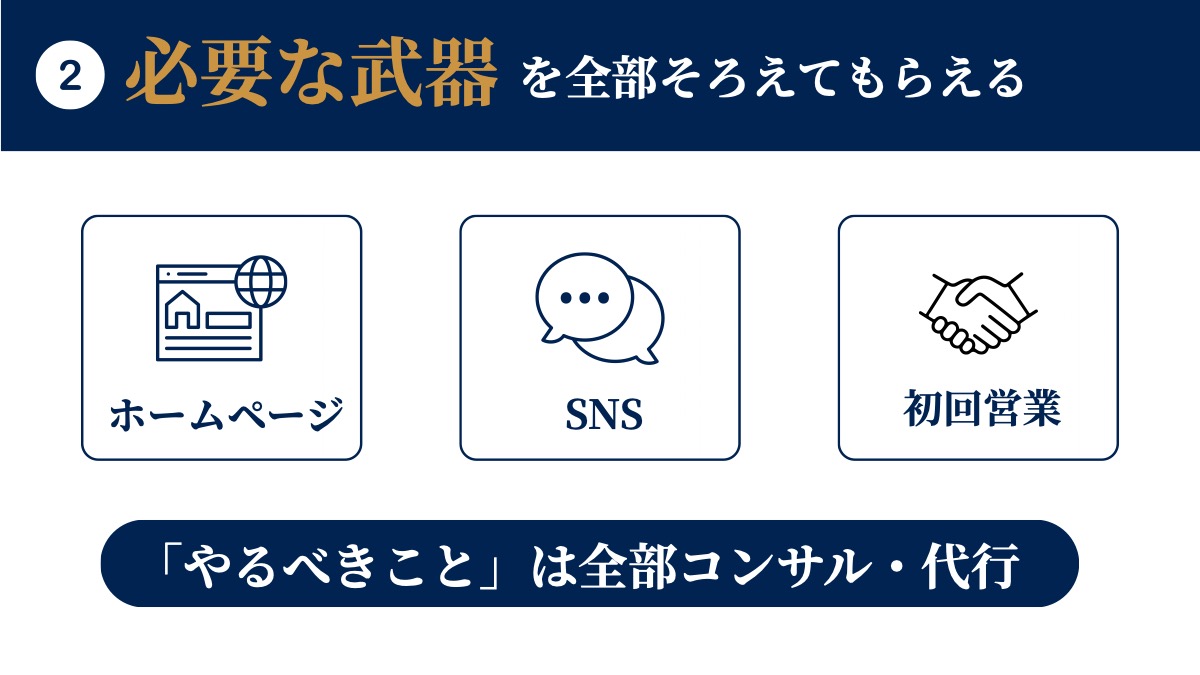 2 必要な武器を全部そろえてもらえる。ホームページ、SNS、初回営業。「やるべきこと」は全部コンサル・代行